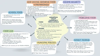 Poster for Food Link