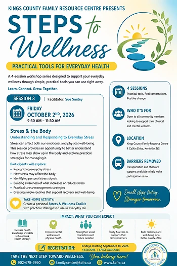 Poster for Stress & the Body